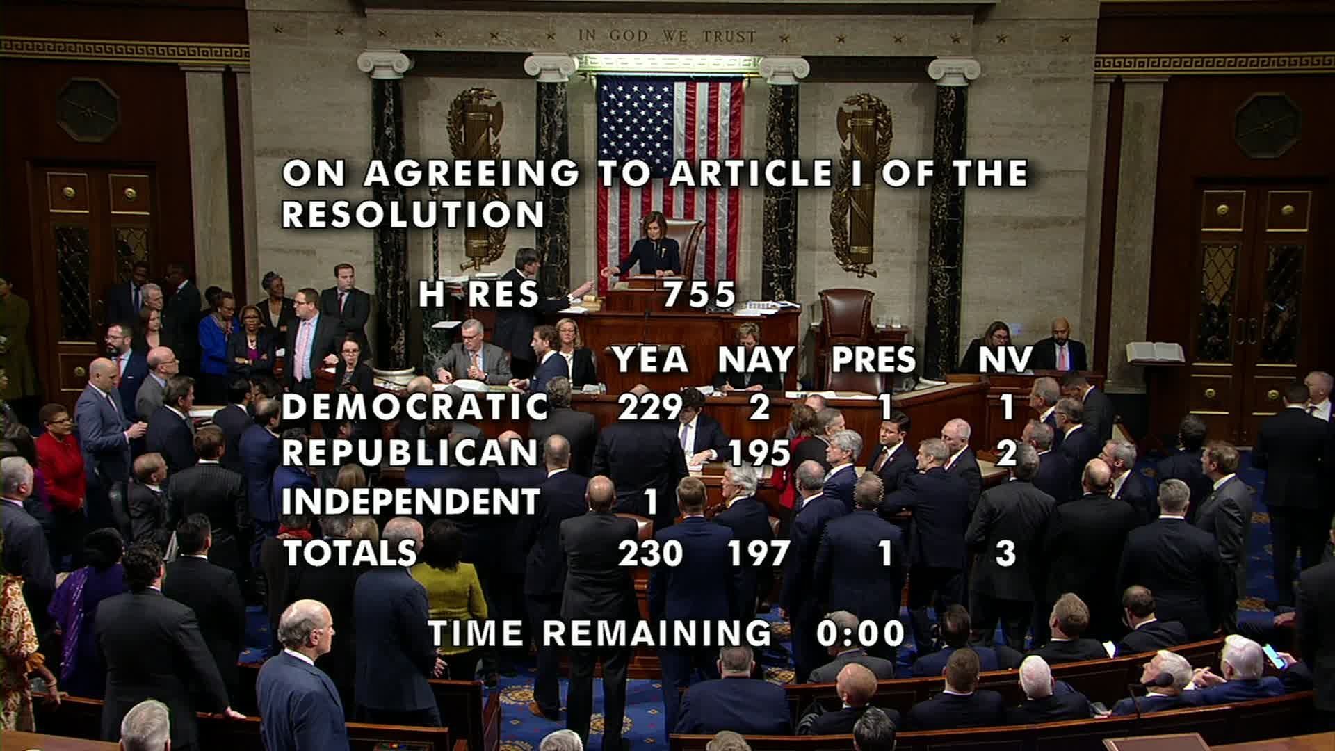 The House voted 230-197 on December 18, 2019, to charge President Donald Trump with abuse of power.